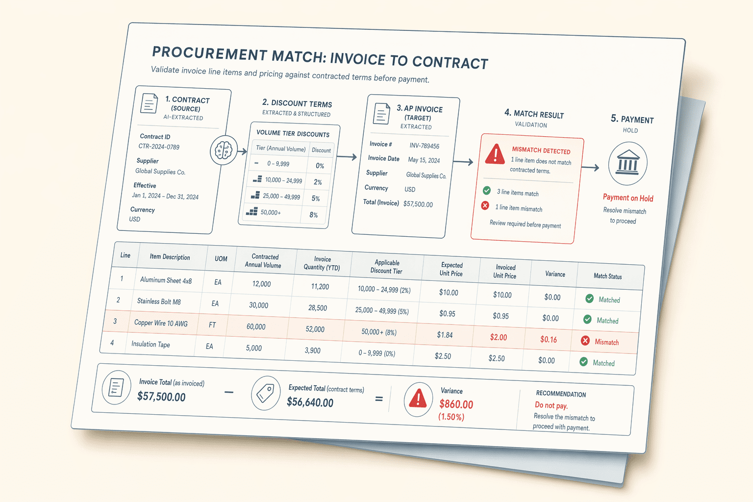 Illustration for: Why Real-Time Discount Visibility Matters for Procurement