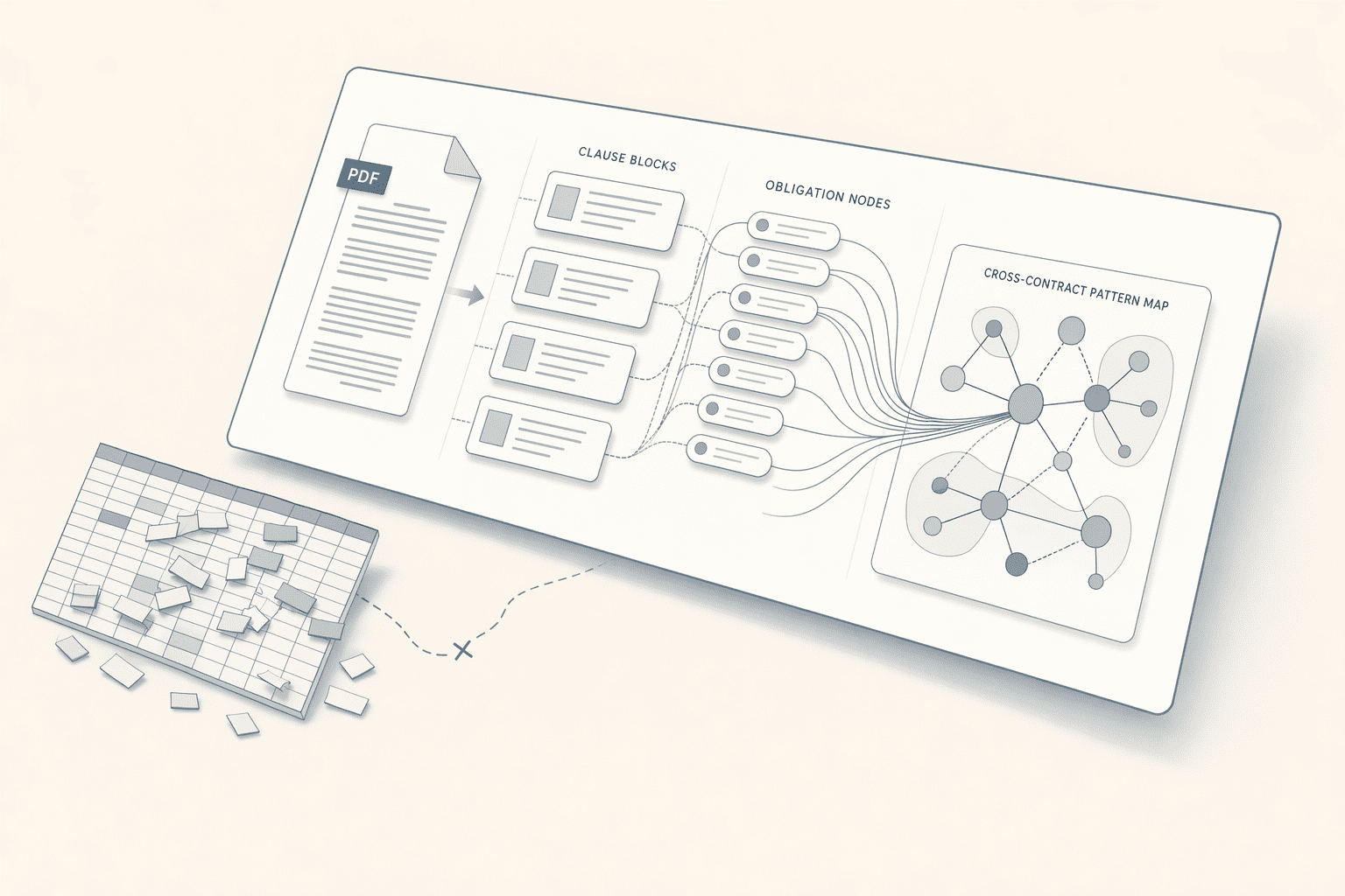 Illustration for: What Contract Intelligence Platforms Do (and Why Spreadsheets Can't Replace Them