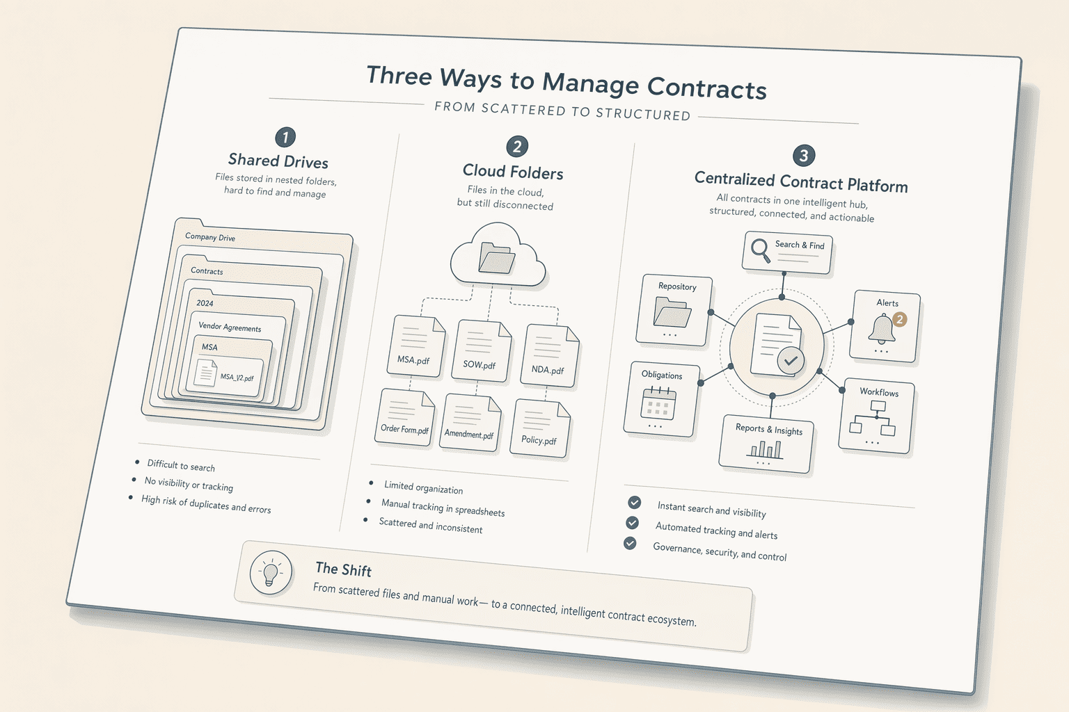Illustration for: Centralization Strategies: Repository Models Compared
