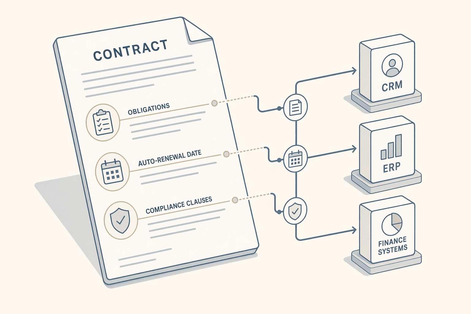 Illustration for: Contracts.ai: Post-Signature Intelligence and Pilot-Ready Implementation