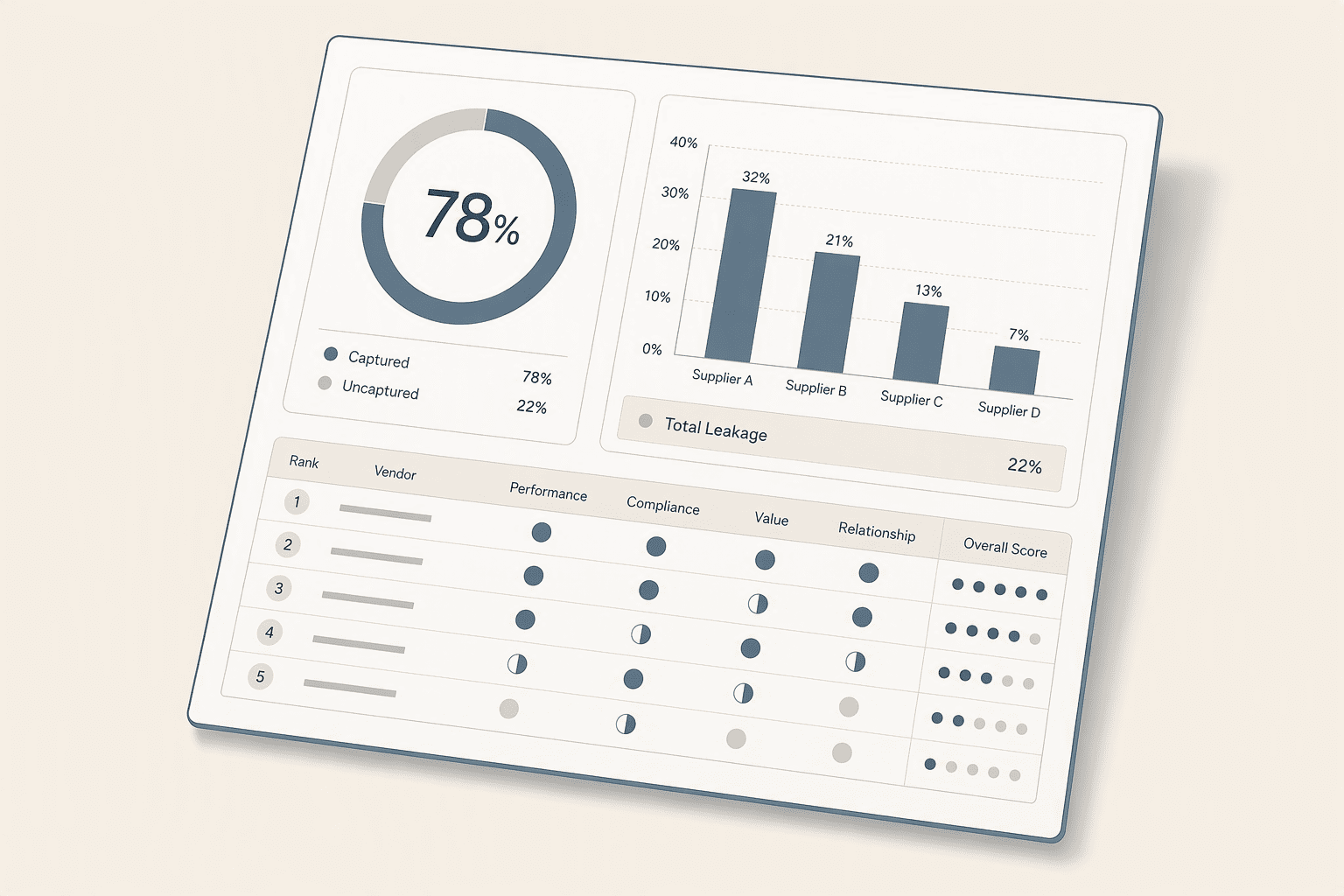 Illustration for Step 5: Build Real-Time Dashboards for Discount Utilization and Vendor Scorecards