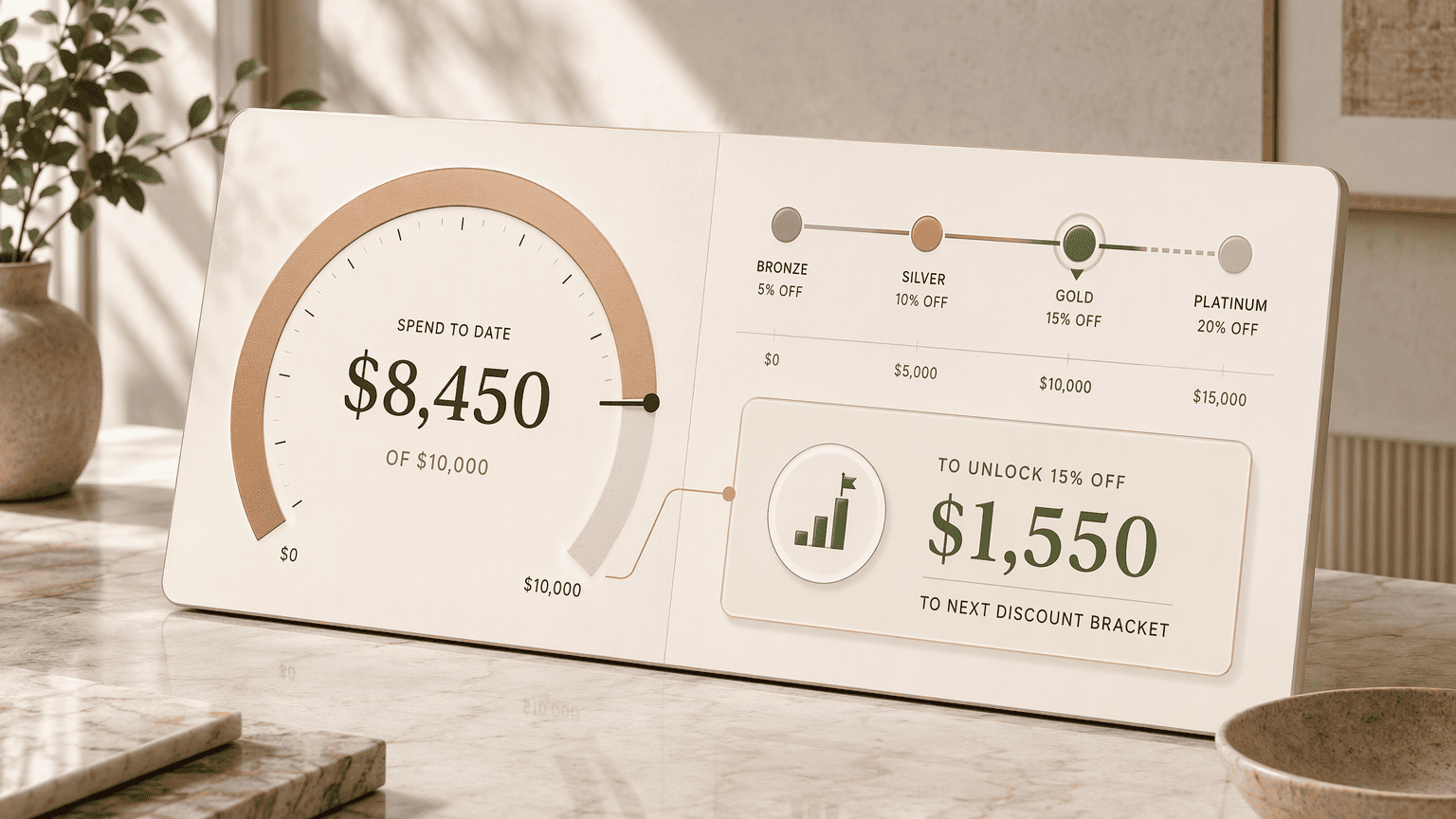 Illustration for Step 4: Implement a Threshold-Awareness Dashboard for Proactive Tier Management