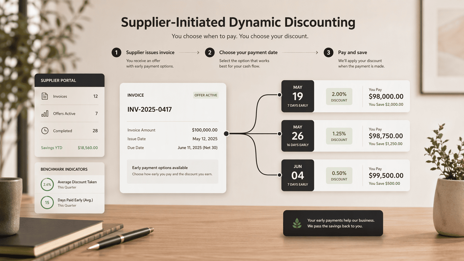 Illustration for 6. Taulia: Dynamic Discounting and Supplier Payment Benchmarking as a Core Engine
