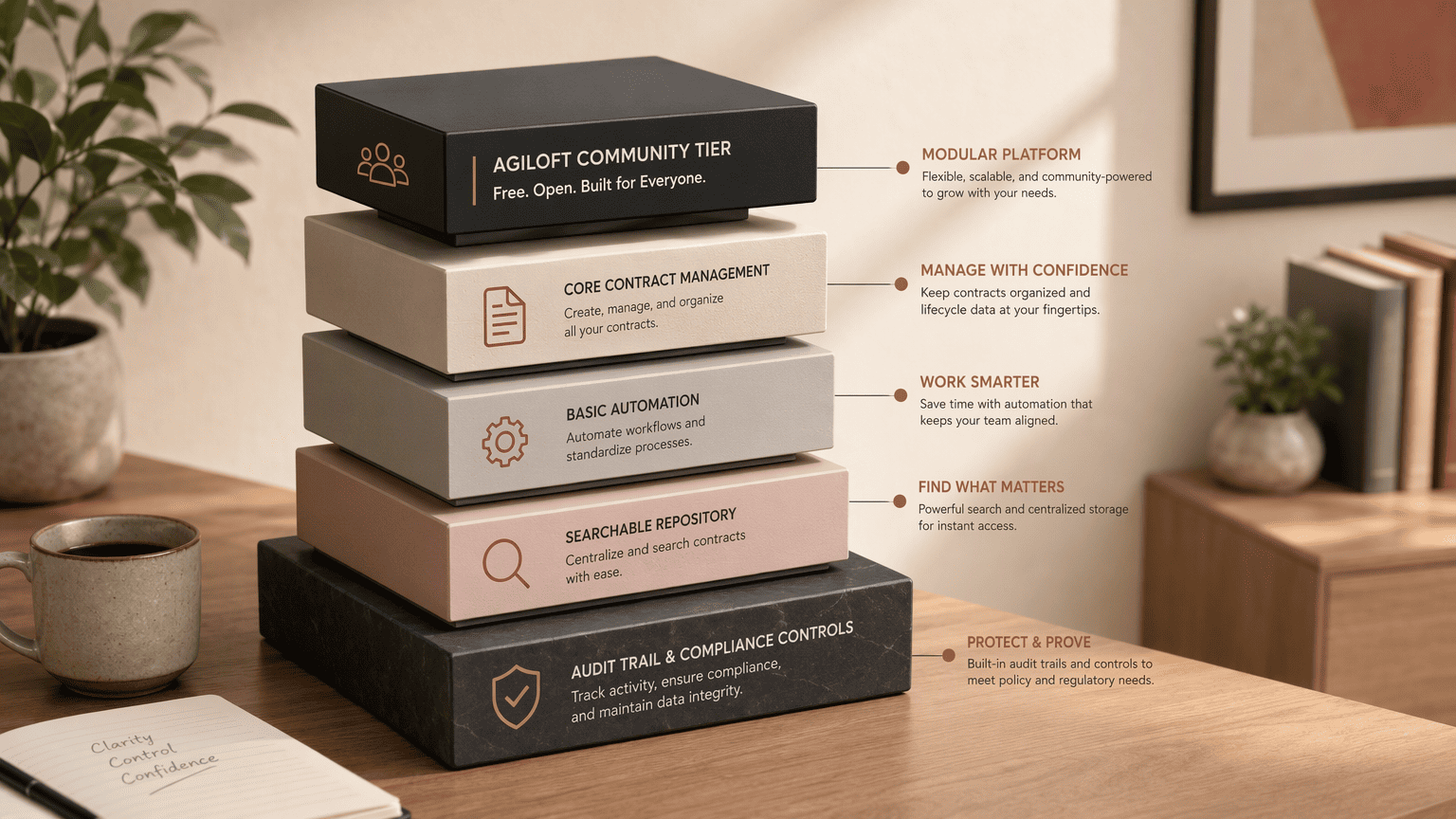 Illustration for 5. Agiloft, Free Tier for Compliance-Focused Teams